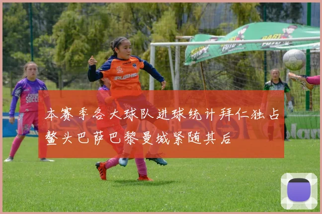 本赛季各大球队进球统计拜仁独占鳌头巴萨巴黎曼城紧随其后